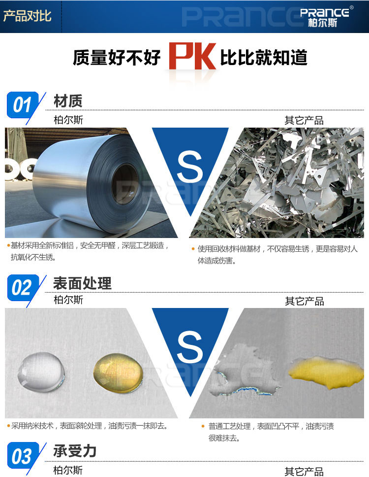 产品质量价格图片对比图片